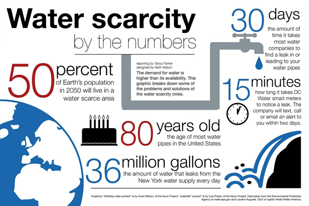 세계적으로 부족해지는 깨끗한 물2.png