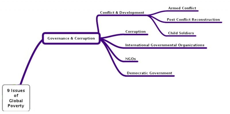 파일:2.Governance&Corruption.JPG
