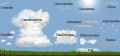 물 부족 문제 해결을 위한 인공강우(Cloud Seeding)3.jpg